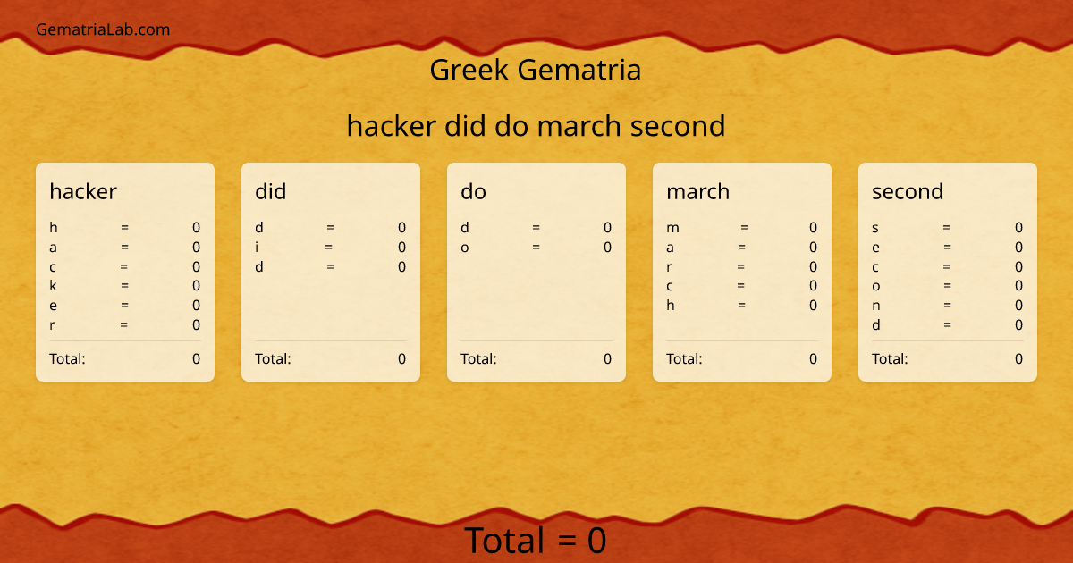 hacker did do march second in greek Gematria